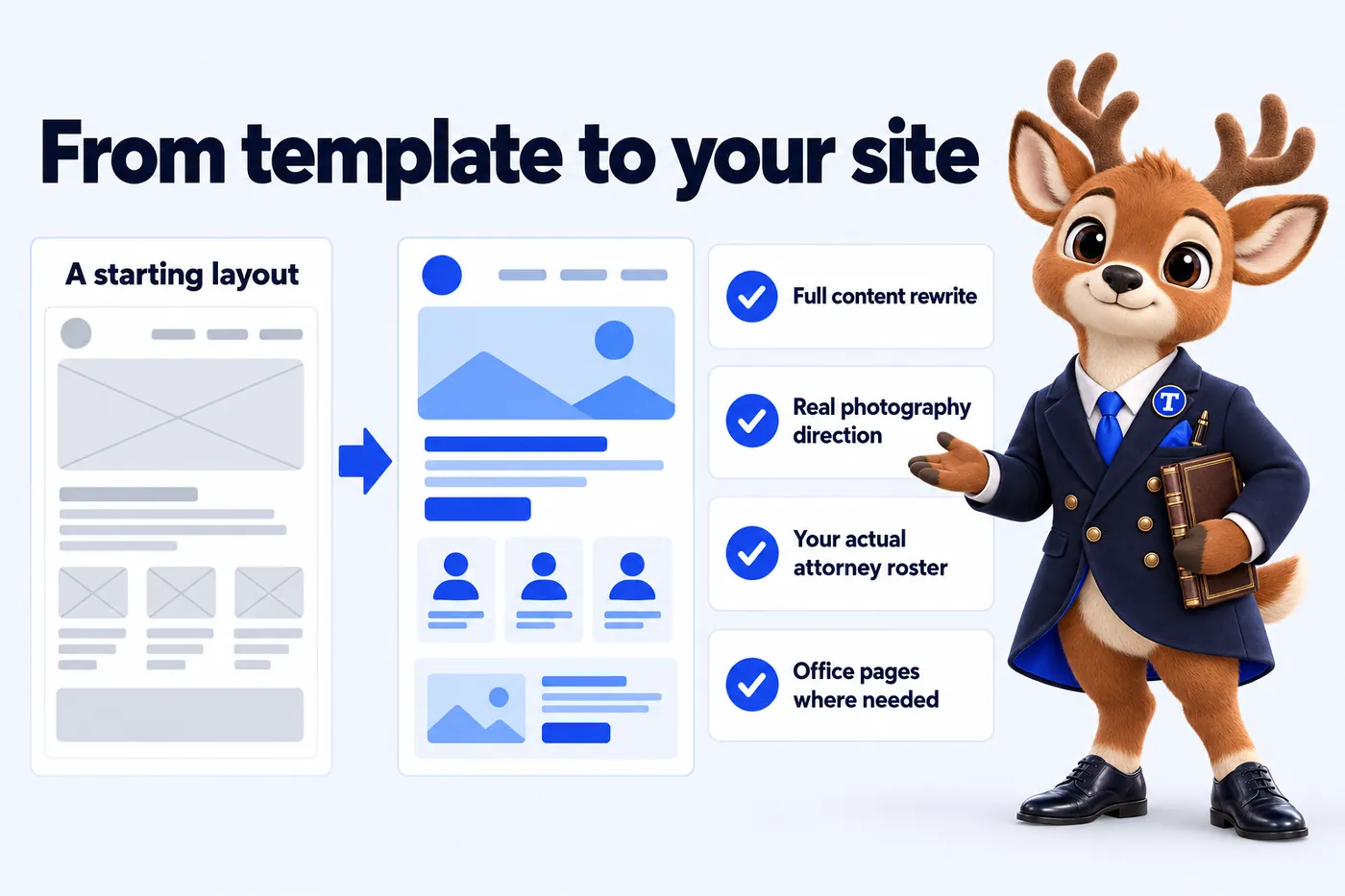 From template to your site: A starting layout; Full content rewrite; Real photography direction; Your actual attorney roster; Office pages where needed. Tiber, the stag mascot, presents it.