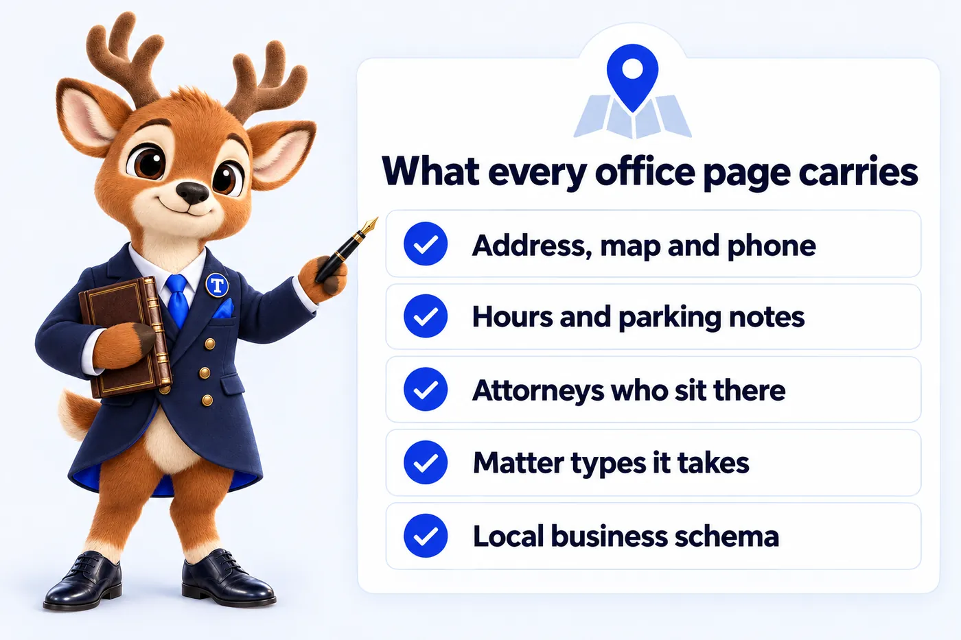 What every office page carries: Address, map and phone; Hours and parking notes; Attorneys who sit there; Matter types it takes; Local business schema. Tiber, the stag mascot, presents it.