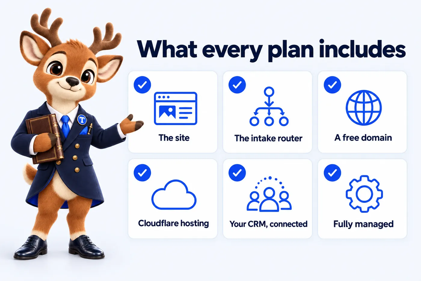 What every plan includes: The site; The intake router; A free domain; Cloudflare hosting; Your CRM, connected; Fully managed. Tiber, the stag mascot, presents it.